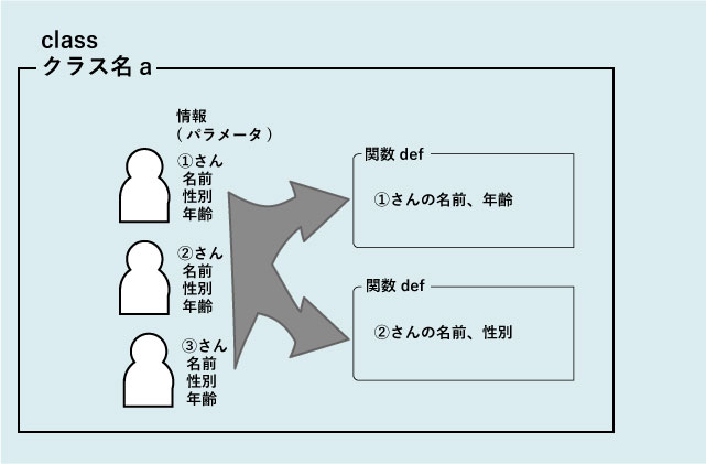 クラスのイメージ1