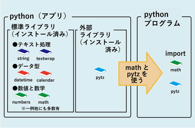 宣言のイメージ