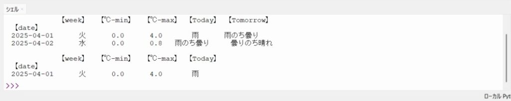 結果2-5(シェル)