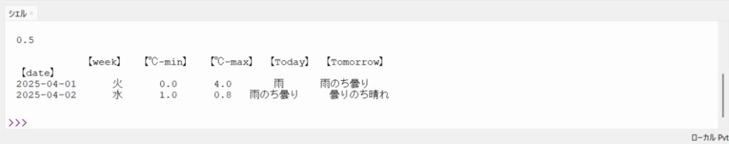 結果3-2(シェル)