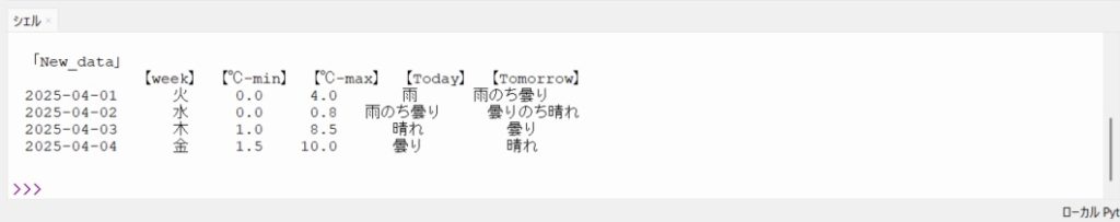 結果3-5(シェル)