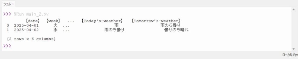 結果1-3(シェル)