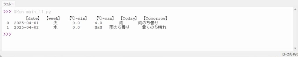 結果1-2(シェル)