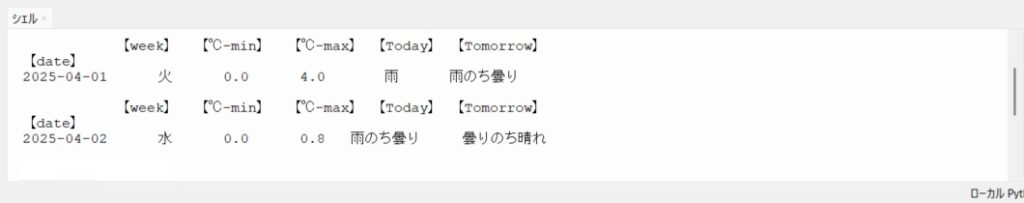 結果2-3(シェル)