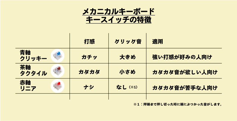 一覧表